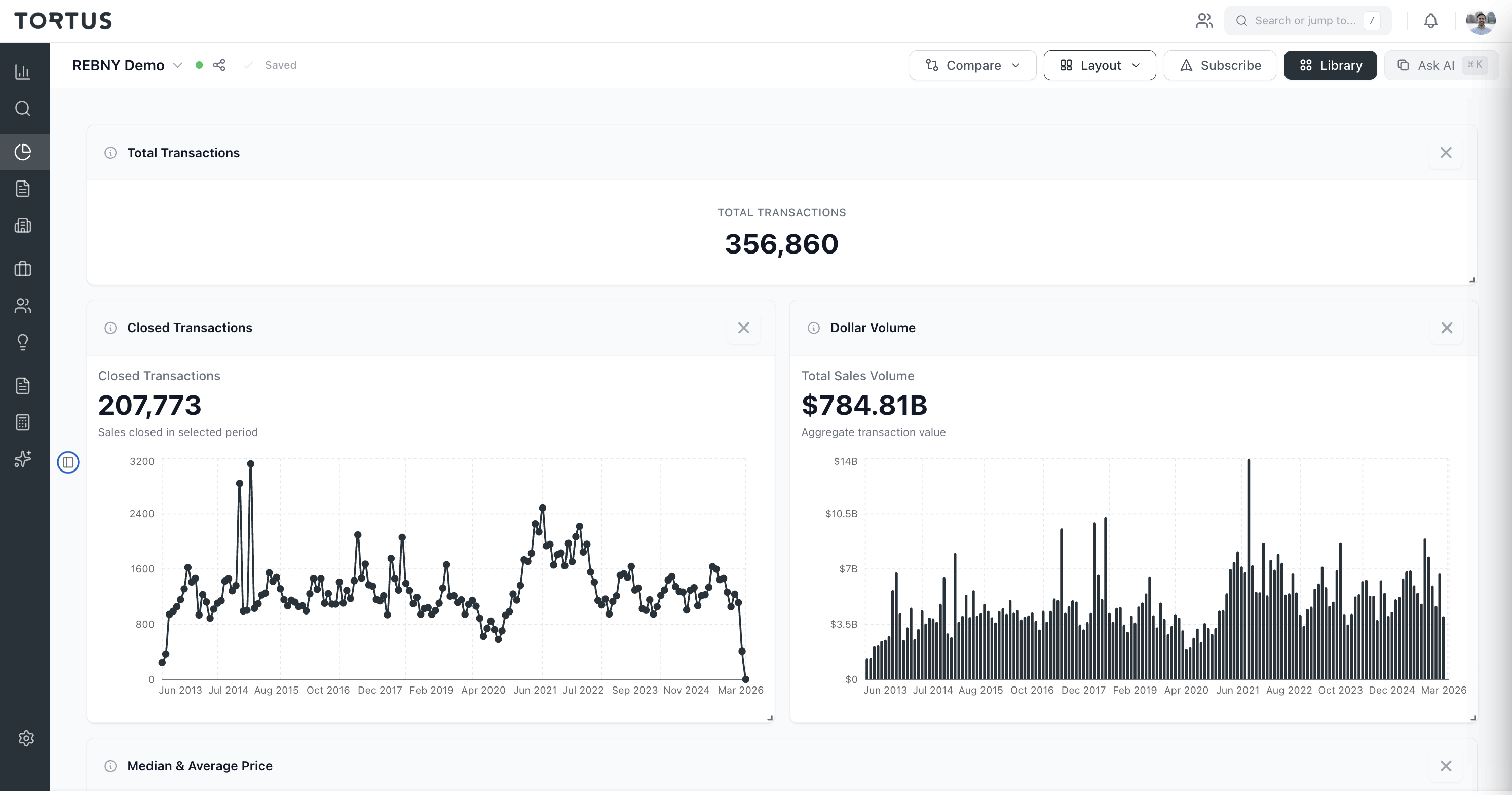Market analytics dashboard showing price trends, absorption rates, and supply indicators